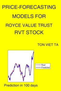 Price-Forecasting Models for Royce Value Trust RVT Stock