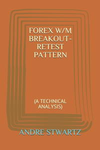 Forex W/M Breakout-Retest Pattern