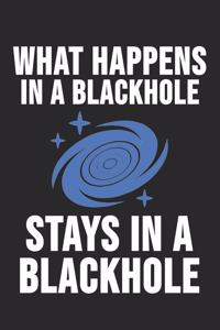 What Happens In A Blackhole Stays In A Blackhole