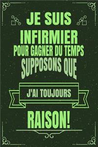 Je Suis Infirmier Pour Gagner Du Temps Supposons Que j'Ai Toujours Raison!