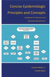 Concise Epidemiologic Principles and Concepts