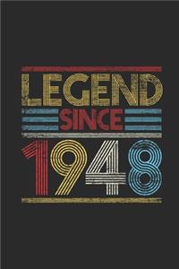 Legend Since 1948