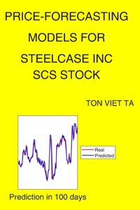 Price-Forecasting Models for Steelcase Inc SCS Stock