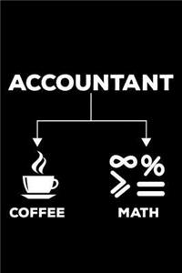 Accountant Coffee Math