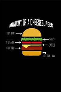 Anatomy of a Cheeseburger.