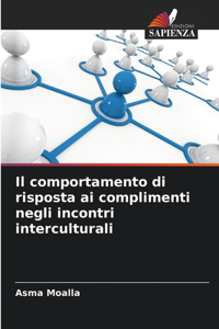 comportamento di risposta ai complimenti negli incontri interculturali