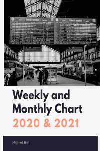 Weekly and Monthly Chart 2020 & 2021