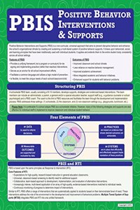 Pbis Positive Behavior Interventions & Supports