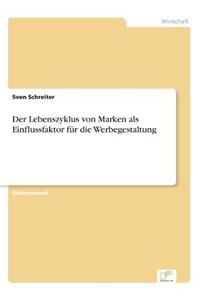 Lebenszyklus von Marken als Einflussfaktor für die Werbegestaltung