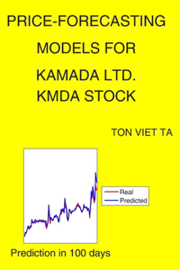 Price-Forecasting Models for Kamada Ltd. KMDA Stock
