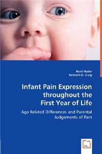Infant Pain Expression throughout the First Year of Life