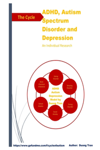 Cycle of ADHD Autism Depression