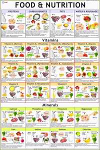 Food & Vitamin Chart ( 70 X 100 Cm ) - Laminated