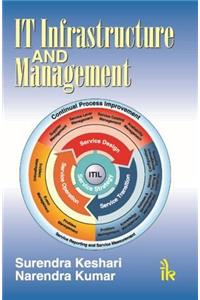 IT Infrastructure & Management