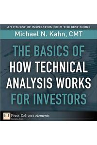 Basics of How Technical Analysis Works for Investors, The