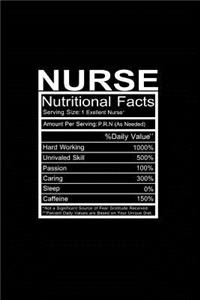 Nurse Nutritional Facts