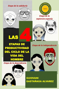 4 ETAPAS DE PRODUCTIVIDAD DEl CICLO DE LA VIDA DEL HOMBRE