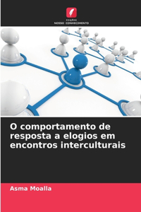 O comportamento de resposta a elogios em encontros interculturais