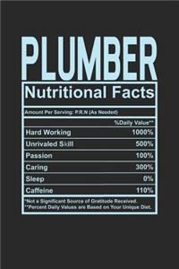 Plumber Nutritional Facts
