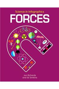 Forces