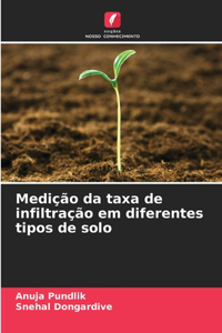 Medição da taxa de infiltração em diferentes tipos de solo