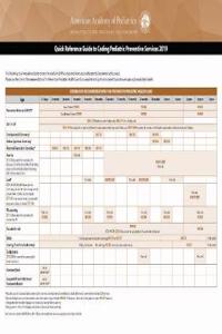 Quick Reference Guide to Coding Pediatric Preventive Services 2019