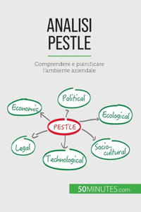 Analisi PESTLE