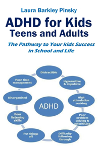 ADHD for Kids, Teens and Adults