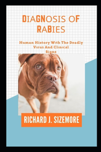 Dіаgnоѕіѕ оf Rаbіеѕ