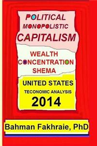 Political Monopolistic Capitalism, Wealth Concentration Schema,
