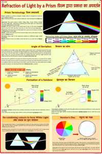Refraction Of Light By Prism Chart (English - Hindi Combined)