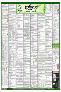Environment Wall Chart in HINDI [Laminated- 170 GSM] [2 Feet Ã— 3 Feet]