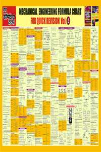 Mechanical Engineering Engineering Formula Chart Part -Ii