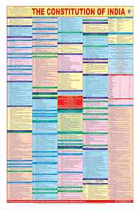 Constitution Of India, English ( Size 58 X 90 Cms)