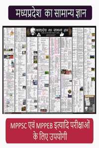 [MP GK Wall Chart] Madhya Pradesh General Knowledge Wall Chart in Hindi 2022