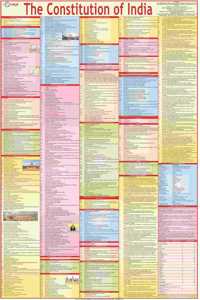 Constitution Of India Chart - LAMINATED | ENGLISH | Extremely useful for UPSC, LAW, Judiciary and other competitive exams