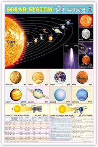 Solar System (Size 70 X 100 Cms)|Laminated Both Sides