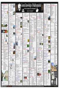 Pramesh Wall Chart [Mp Gk Wall Chart] Madhya Pradesh General Knowledge Wall Chart In English | Mppsc Study Material
