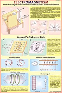 Electromagnetism Chart (English - Hindi Combined)