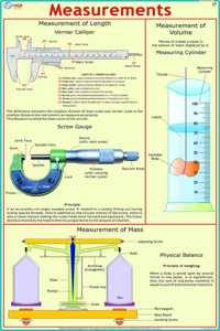 Measurements Chart - Vernier Caliper & Screw Gauge