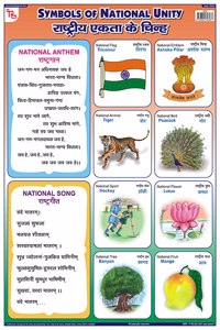 Teachingnest Symbols Of National Unity Chart | Laminated 33X48 Cm (13X19 Inch) | Wall Sticking