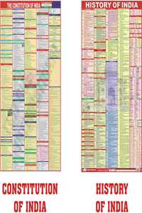 The constitution of India and History of India chart | set of 2 | LAMINATED | Chart Size 58Ã—90 cm | Useful for UPSC, LAW, Judiciary and other competitive exams preparation