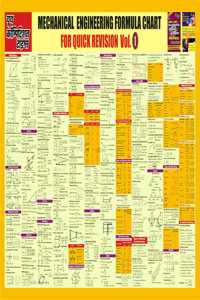 Mechanical Engineering Engineering Formula Chart Part - I
