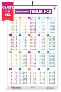 Tables Chart 1 To 20 Multiplication | Maths Tables Chart For Kids