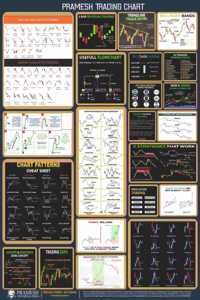 Pramesh Trading Secrets | Trading Chart For Stock Marketing, Forex & Commodity
