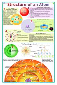 Structure Of Atom