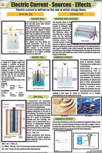Teachingnest | Electric Current-Sources-Effects Chart (58X90 Cm) | English | Physics Charts | With Rollers