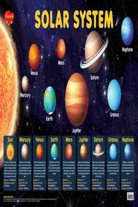 Solar System Hard Laminted Chart-1