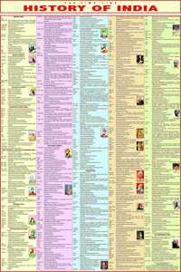 Indian History Chart | Laminated | Size : 55 X 90 Cm | English | From Ancient India To Independent India