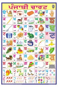 Punjabi Alphabet (Size 70 X 100 Cms)|Laminated Both Sides